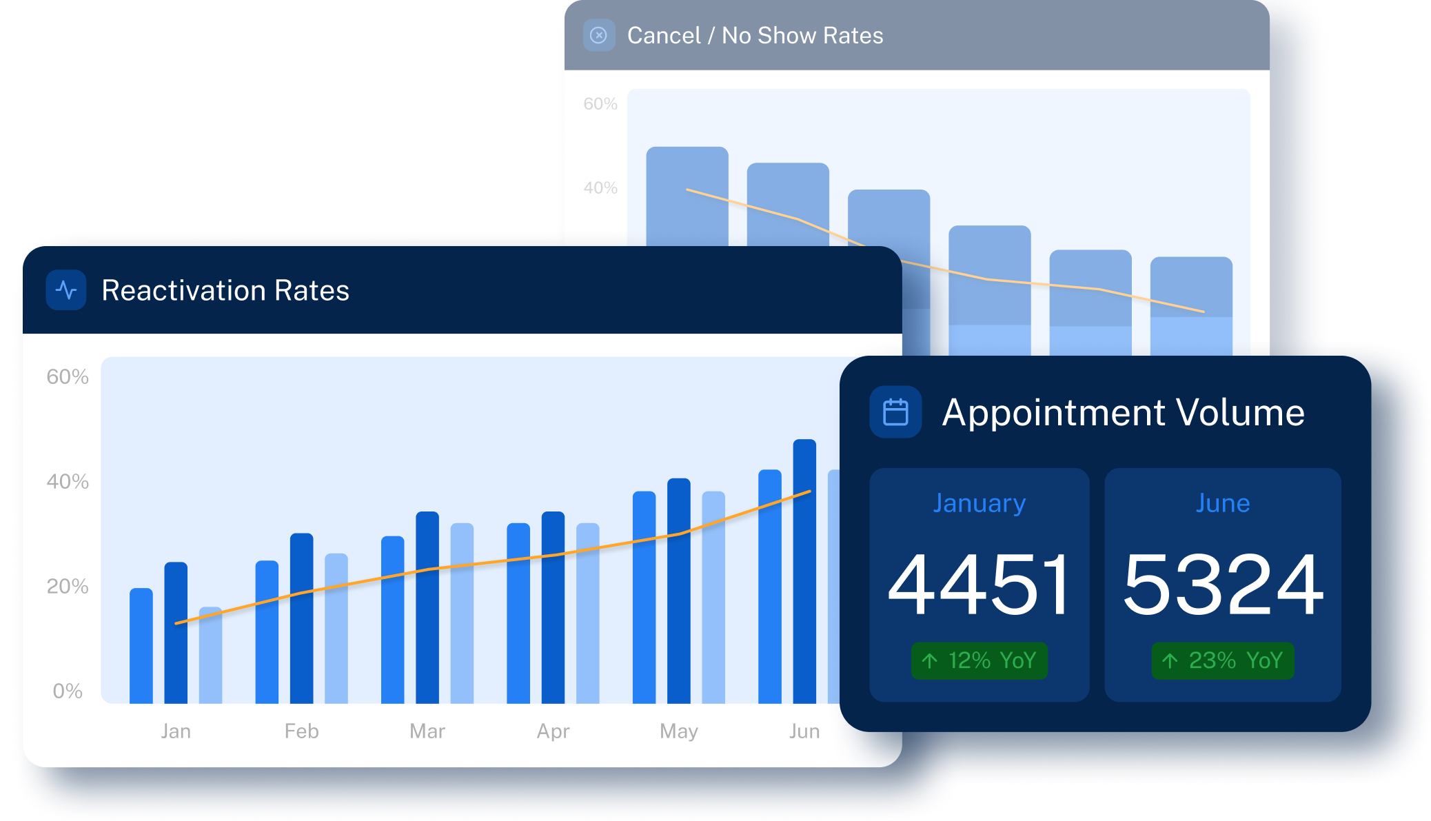 Revenue growth chart